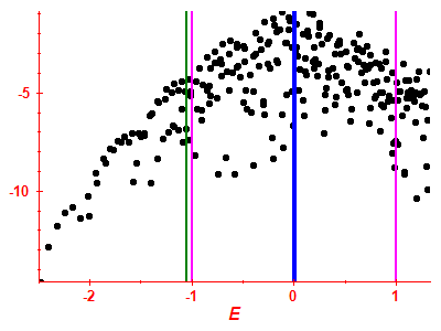 Strength function log